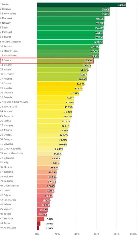 classement pays lgbt-friendly 2023|More.